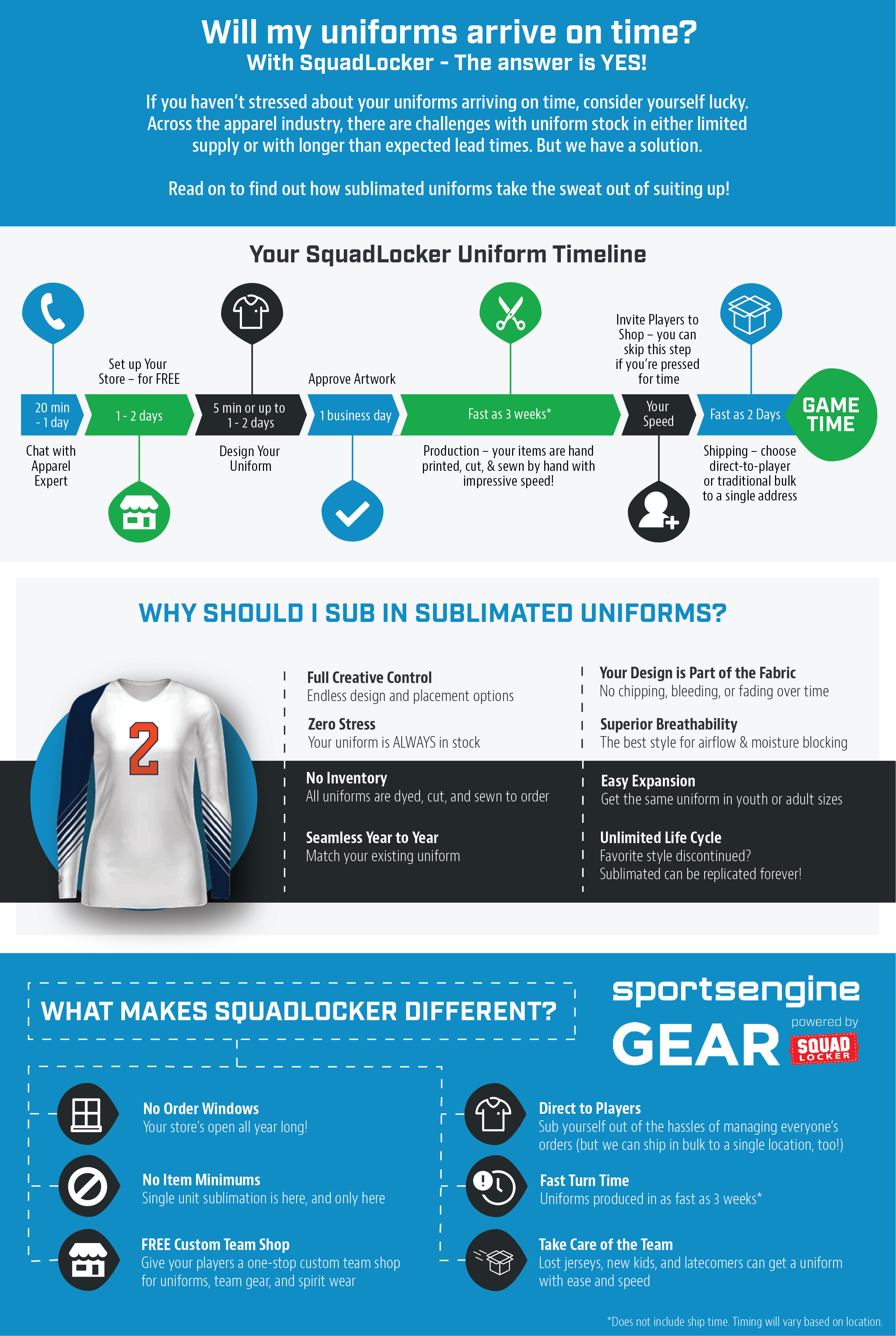 SE Gear Uniform Timeline